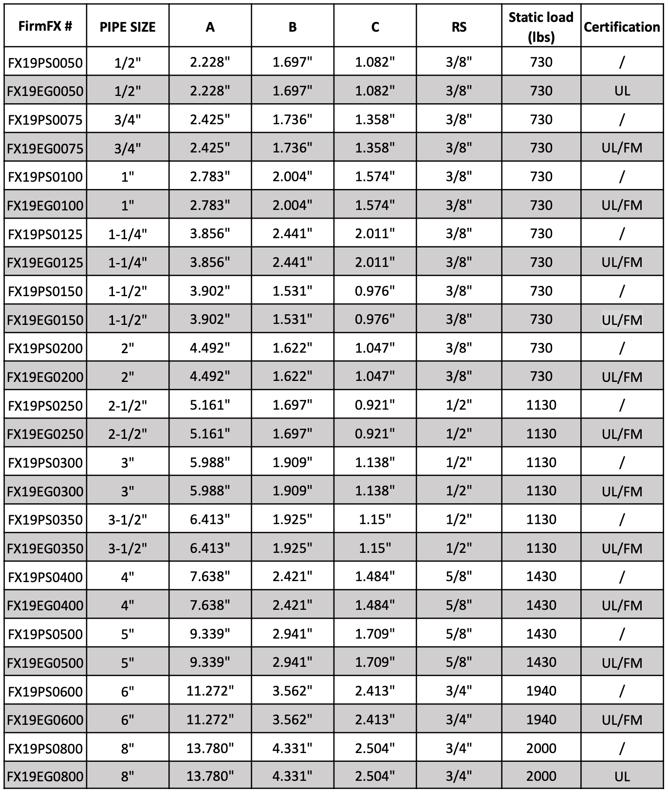 clevis hanger specs clevis hanger specs