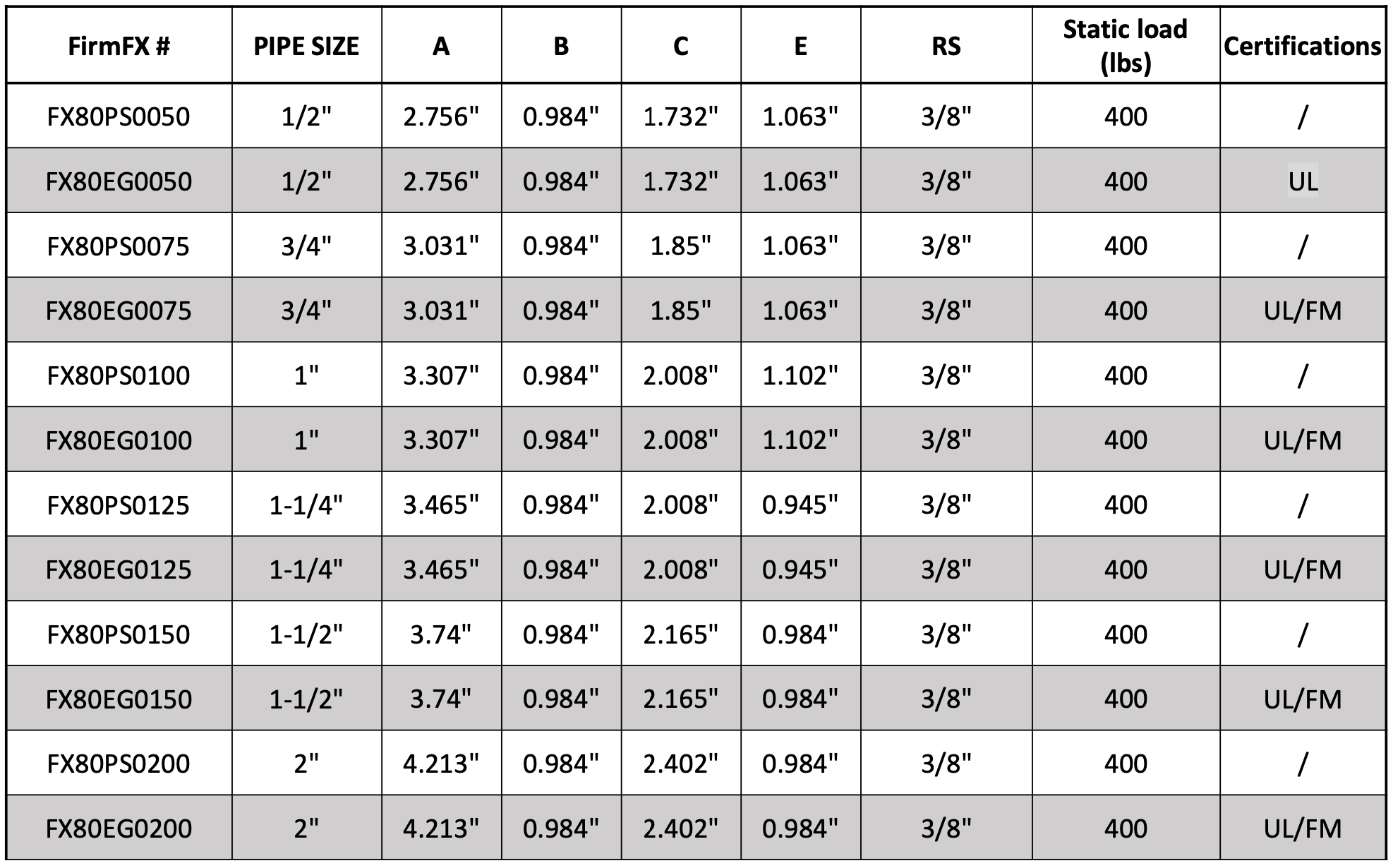 loop hanger specs loop hanger specs
